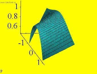 Fotky: Kalkula�ka (foto, obrazky)