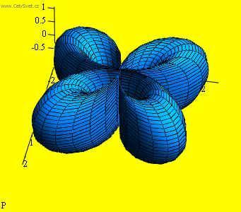 Foto: V�po�ty limity