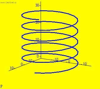 Fotky:  �vod (foto, obrazky)