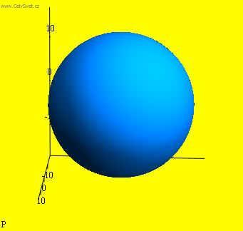 Foto: Transformace ploch